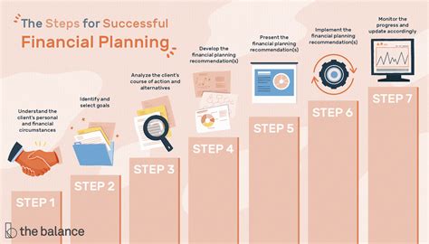 Financial Planning