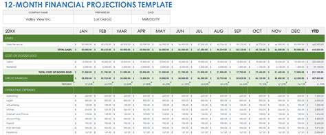 Financial Projection Template Excel