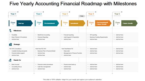 Financial Roadmap Template