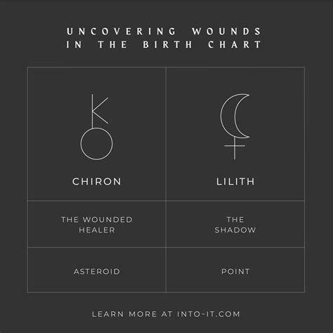 Find Lilith In My Birth Chart