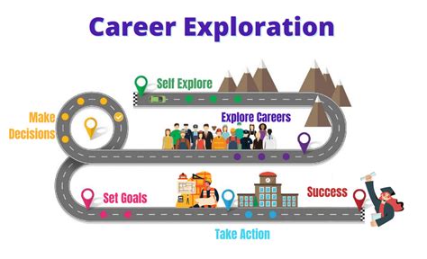 Find Your Career