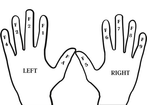 Finger Modifiers Chart