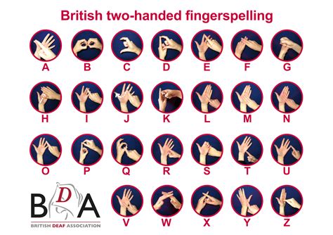 Finger Spelling Chart