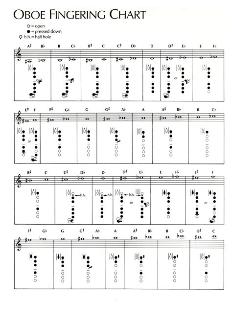 Fingering Chart For Oboe