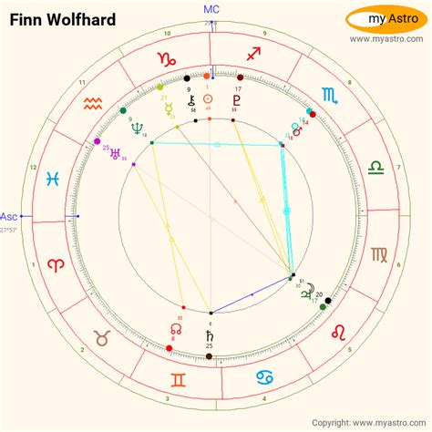 Finn Wolfhard Birth Chart