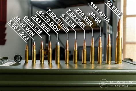 Firearm Calibers Chart