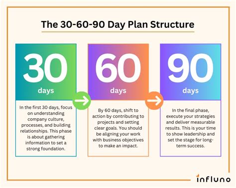 First 90 Days Plan Template