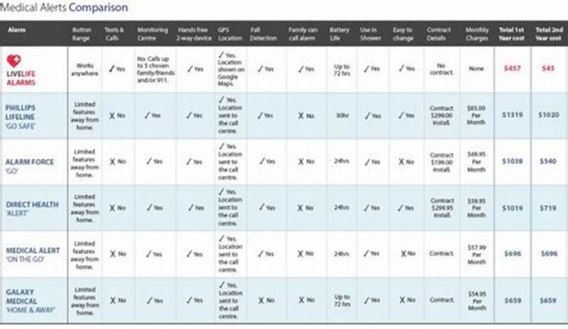 First Alert Compatibility Chart