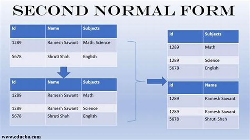 First Normal Form Vs Second Normal Form