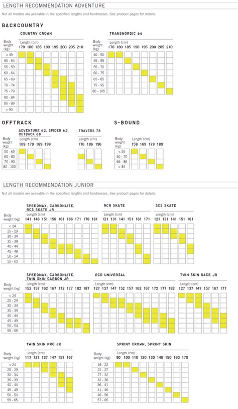 Fischer Ski Length Chart