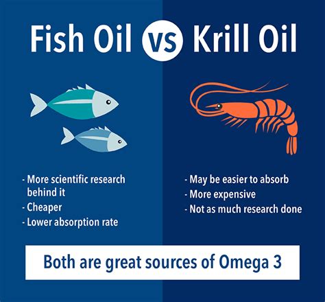 Fish Oil Conclusion