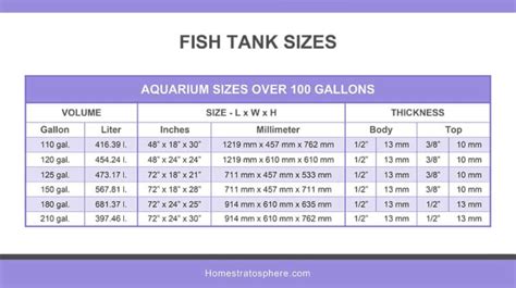 Fish Tank Size Calculator
