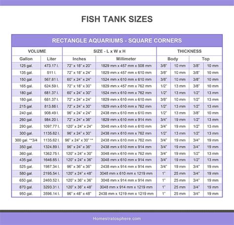 Fish Tank Size Chart