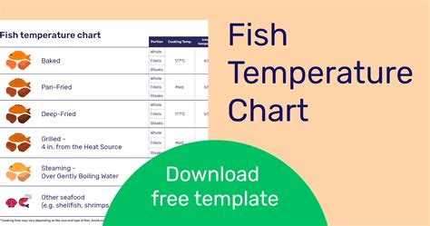 Fish Temperature Chart