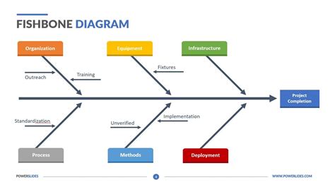 Fishbone Diagram Template Ppt Free
