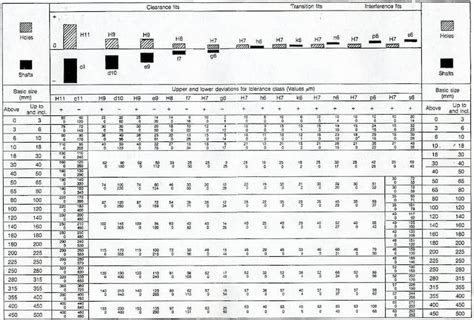 Fitment Tolerance Chart