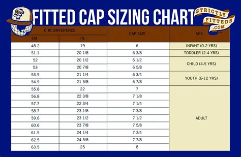 Fitted Hat Chart Size