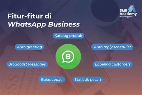 Fitur WhatsApp Business