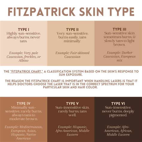 Fitzpatrick Scale Skin Tone Chart