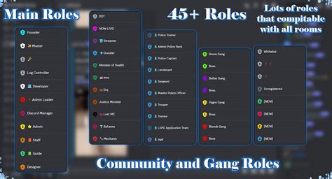 Fivem Server Discord Template