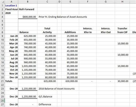 Fixed Asset Roll Forward Template