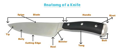 Blade Knife Parts