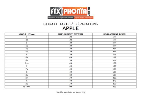 Fixphonia à Pertuis