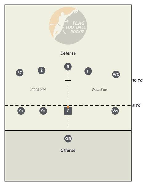 Flag Football Positions Chart