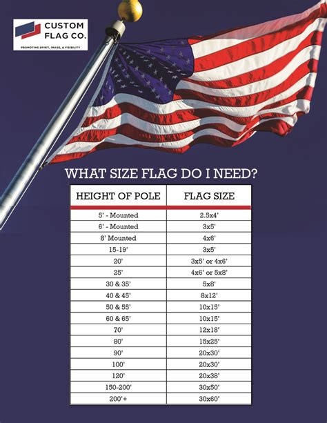 Flag Sizes Chart