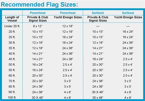 Flag Sizing Chart