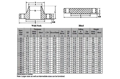 Flange Diameter Chart