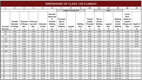Flange Dimension Chart