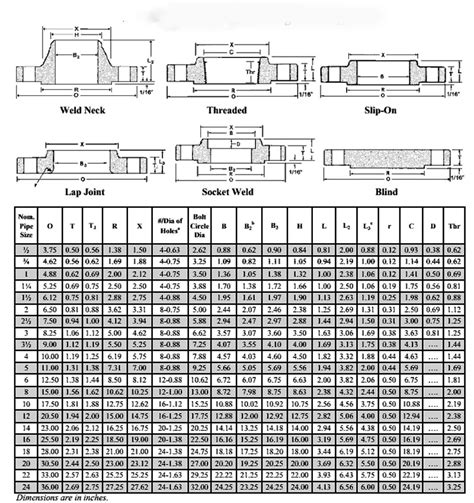 Flange Dimensions Chart