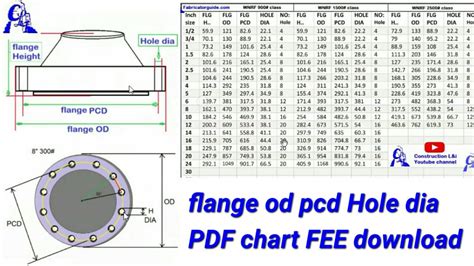 Flange Hole Size Chart