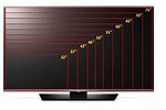 Flat Screen TV Sizes