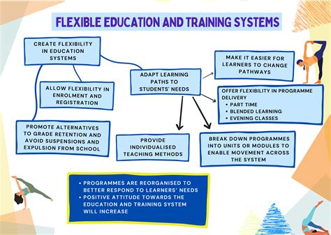 Flexible Training Options