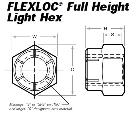 Flexloc Nut Catalog
