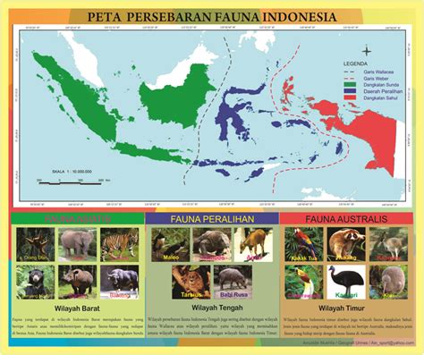 Flora dan Fauna Indonesia