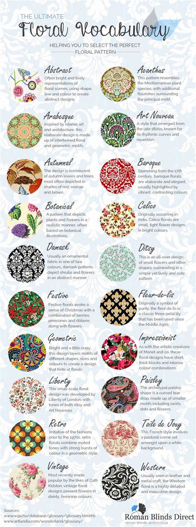 Floral Pattern Types