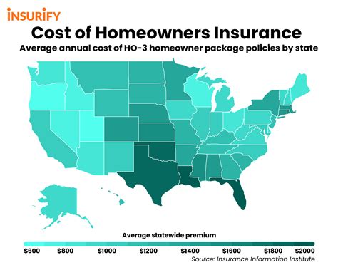 Florida Home Insurance Premiums