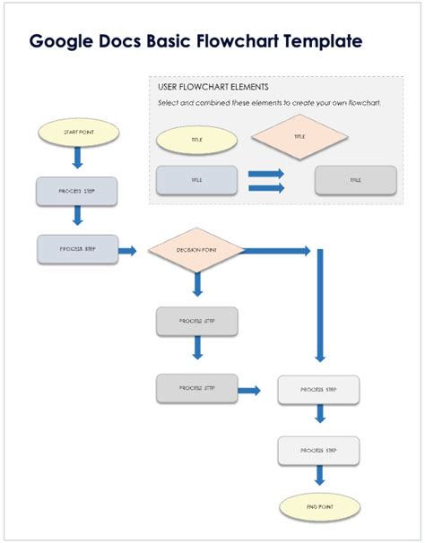 Flow Chart For Google Docs