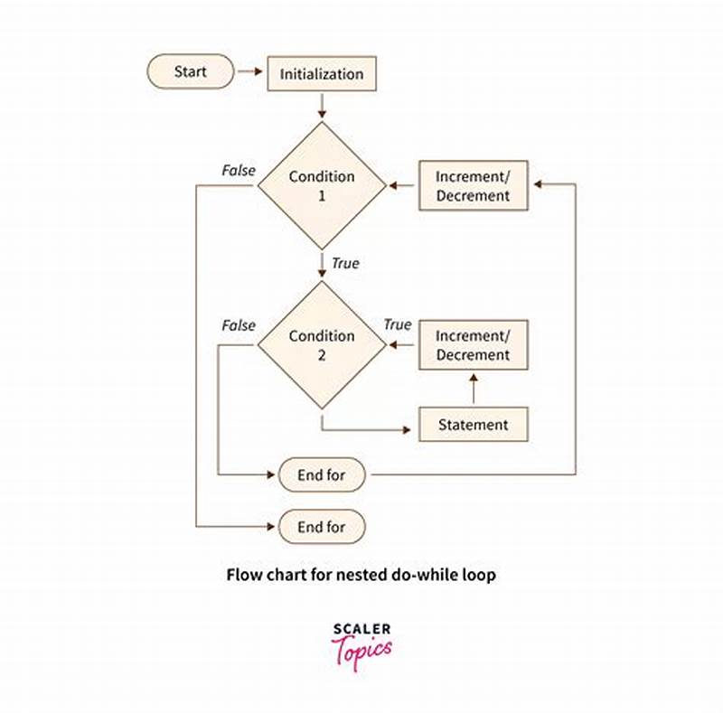 Flow Chart For Loop