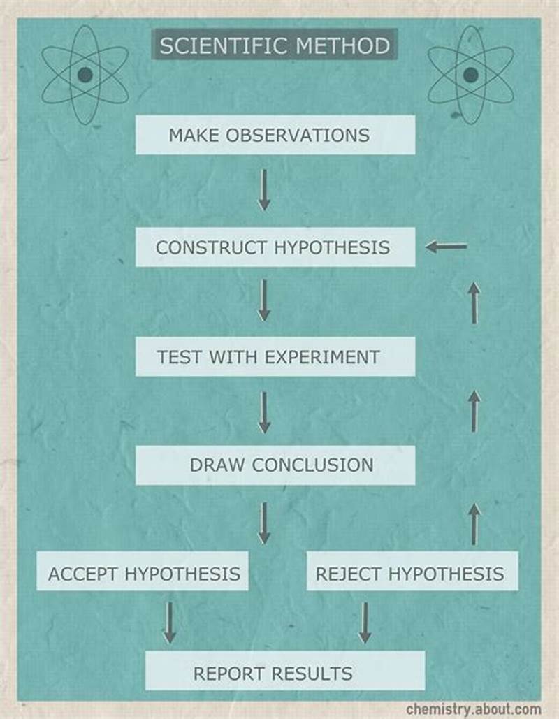 Flow Chart For Scientific Method