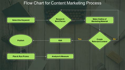 Flow Chart Of Marketing