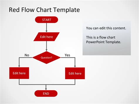 Flow Chart Sample