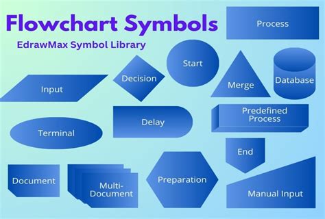 Flow Chart Symbols Guide