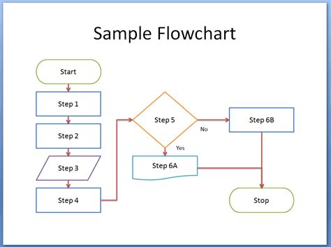 Flow Chart Template Excel