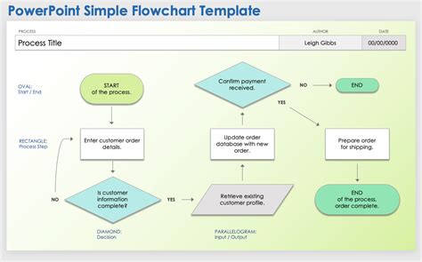 Flowchart Ppt Template