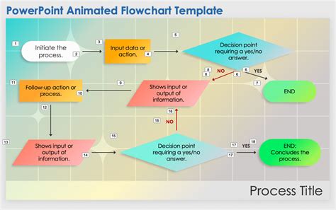 Flowchart Template Ppt