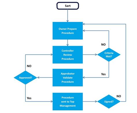 Flowchart Template Word